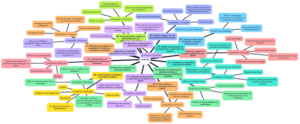 Diagrama, Escala de tiempo

El contenido generado por IA puede ser incorrecto.